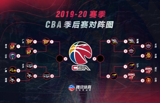 CBA季后赛四强产生，广东、辽宁、浙江、新疆晋级半决赛