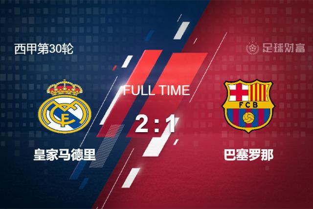 皇马主场2-1险胜巴拉多利德，继续领跑西甲积分榜